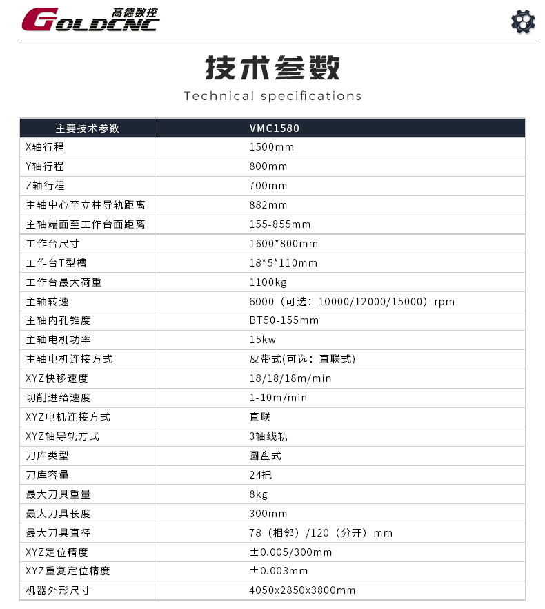 VMC1580详情_05.jpg